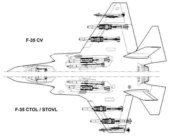 F 35 Variants. General layout