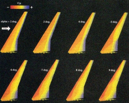 Pressure maps showing variation of pressure with varying angle of attack