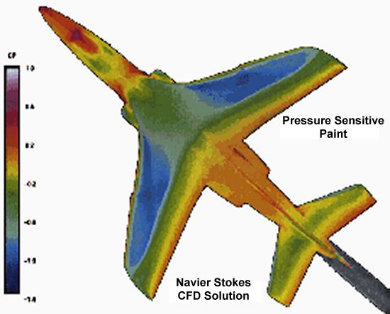 Comparison of results between PSP and CFD