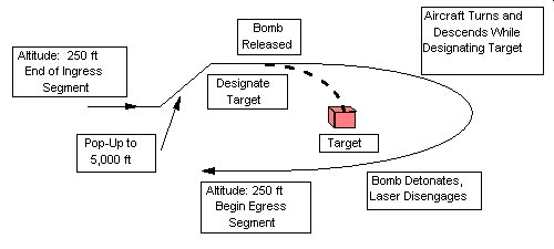 Bomb drop (isometric view)
