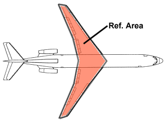 Aircraft reference area