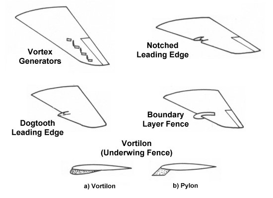Wing aerodynamic devices that create vortices