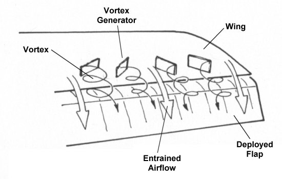 Common vortex generator design