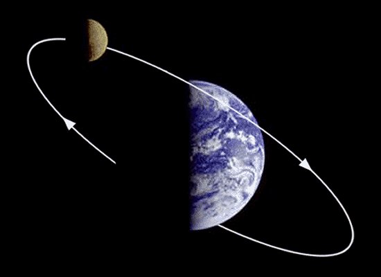 Illustration of the Moon's orbit around Earth