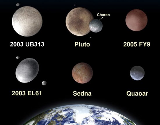 Size comparison of Earth, Pluto, and several Trans-Neptunian Objects