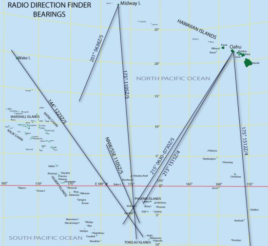 Bearings on suspected Earhart radio signals converging in the Phoenix Islands