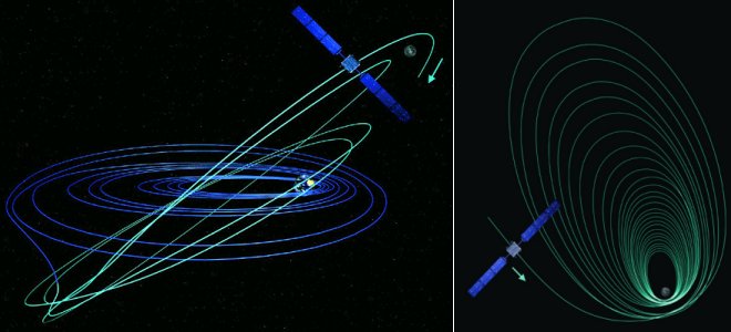 Orbital path taken by SMART-1 from the Earth to the Moon
