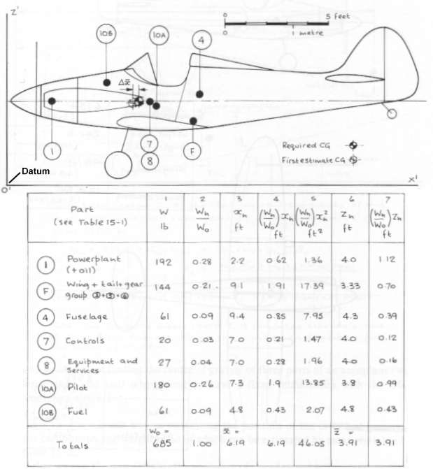 Computing the CG of an airplane