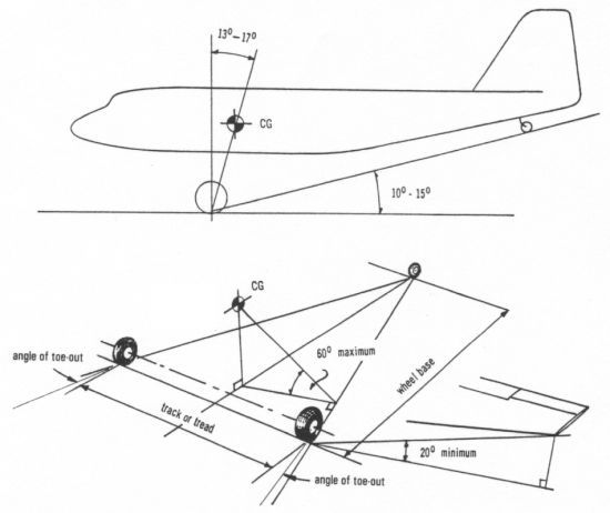 Taildragger or tailwheel landing gear