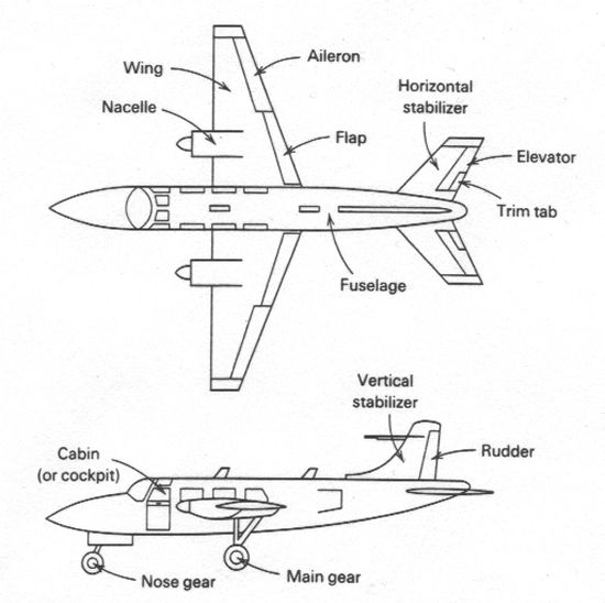 Components of an aircraft