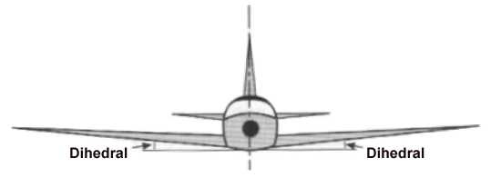 Illustration of wing dihedral