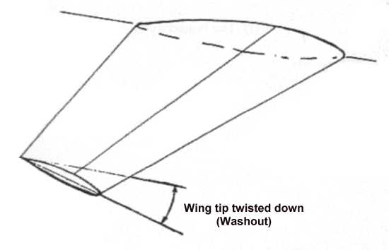 Illustration of wing twist, or washout