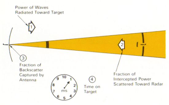 Factors that determine the energy returned by a target