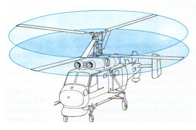 Twin coaxial rotor configuration