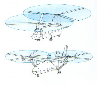 Twin non-coaxial rotor configuration