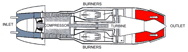 Me 262 turbojet engine schematic