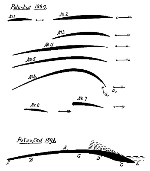 Airfoil shapes patented by Horatio Phillips