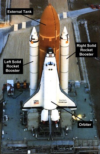 Components of the Space Shuttle