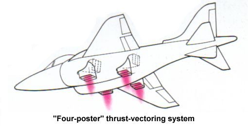 V/STOL thrust-vectoring arrangement on the Harrier