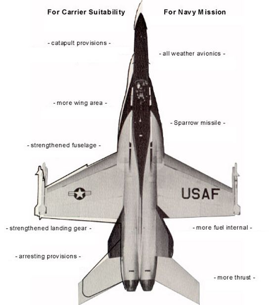 Aerospaceweb.org | Ask Us - F-18 Hornet and YF-17 Cobra 