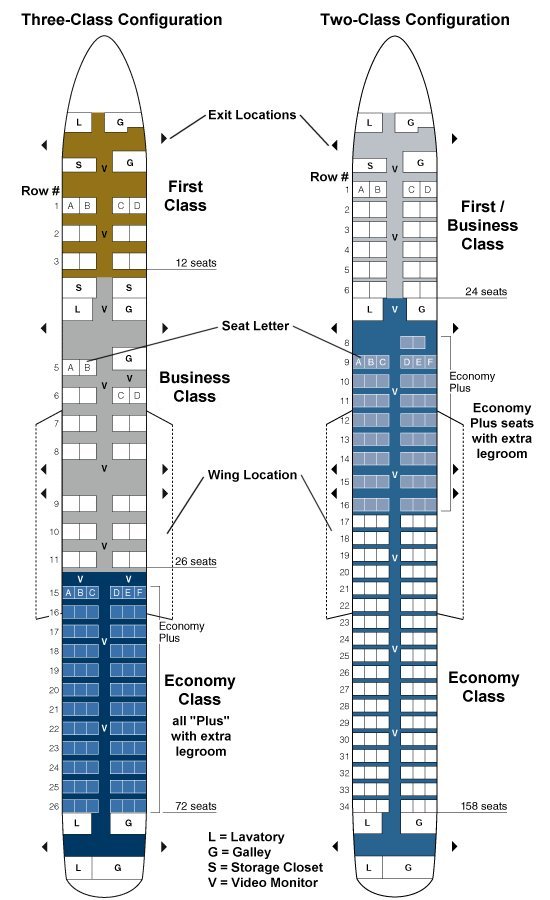 Seating configurations on United Airlines 757-200 airliners