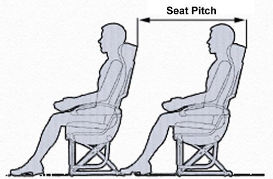 Definition of seat pitch in airliner seating