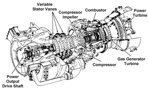 Schematic of a turboshaft engine