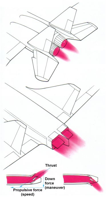 Comparison of axisymmetric (top) and 2D (bottom) nozzles