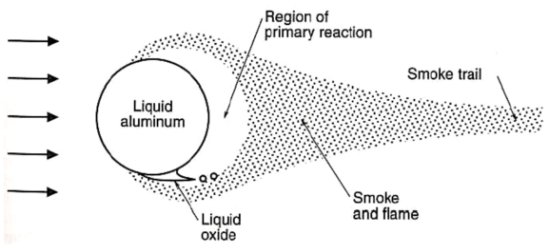 Aluminum oxide production within the combustion chamber