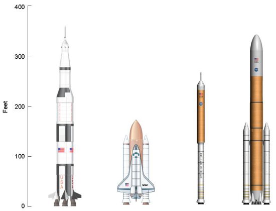 Comparison of Saturn V, Space Shuttle, and two Shuttle Derived Launch Vehicles
