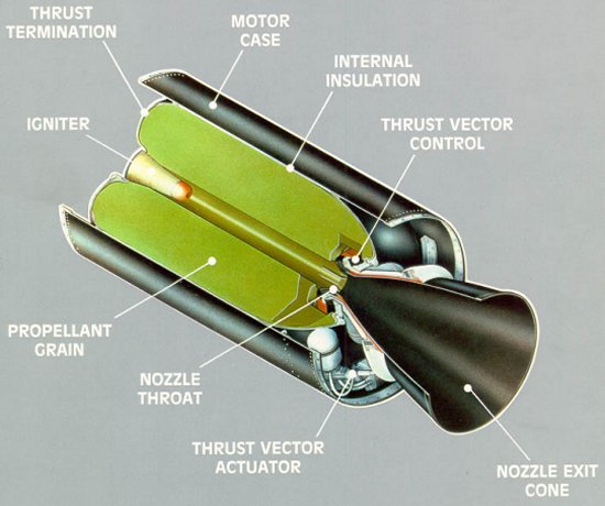 Cutaway drawing of a solid rocket motor