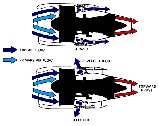 Conceptual diagram of a thrust reverser