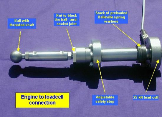 A simple test stand used for small rocket motors