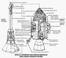 Apollo Command and Service Modules and Launch Escape System (click for larger image)