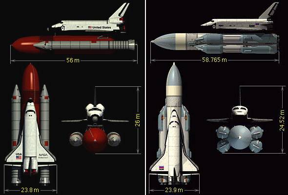 Launch configuration comparison between the US Space Shuttle and Buran