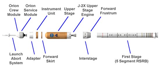Exploded view of the Ares I rocket
