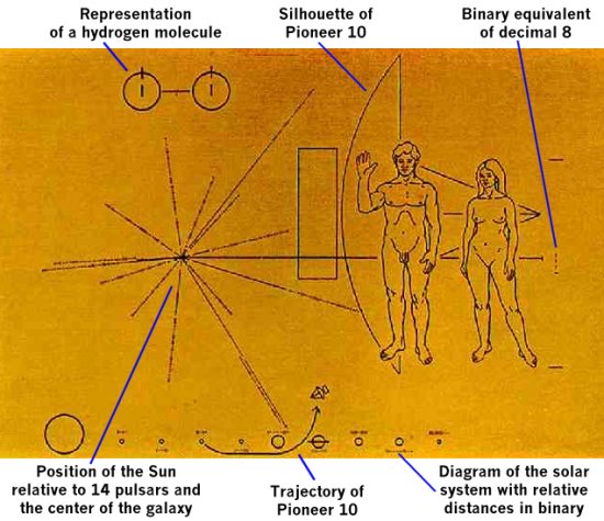 Plaque carried by Pioneer 10