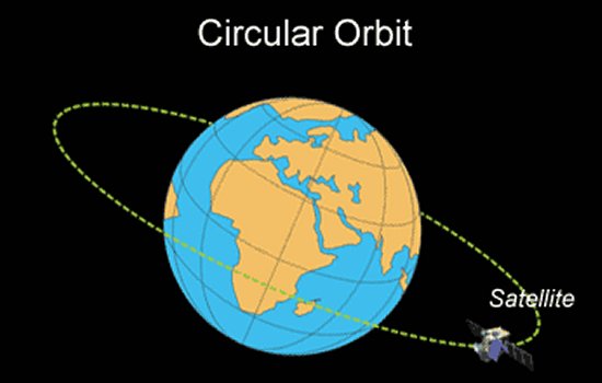 Circular orbit