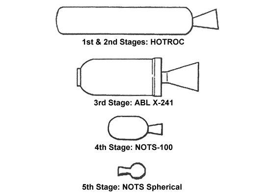 Diagrams of the rocket motors used on NOTSNIK