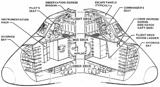 Space Shuttle forward fuselage decks