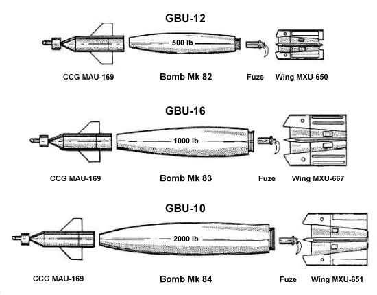Laser-guided bombs