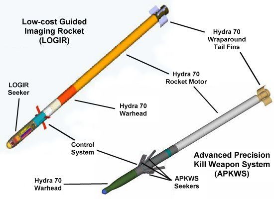LOGIR and APKWS guided rockets