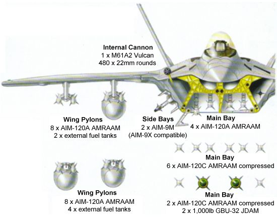 F-22 weapons carriage arrangements