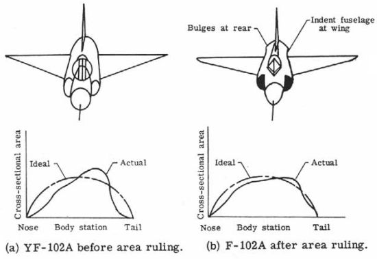 Effect of the area rule on the F-102