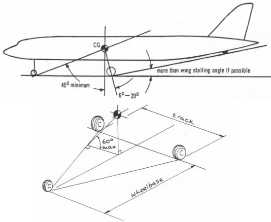 Tricycle or nosewheel landing gear