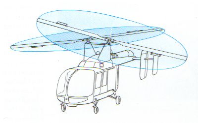 Twin non-coaxial rotor configuration