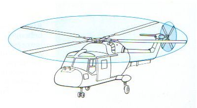 Tail rotor configuration