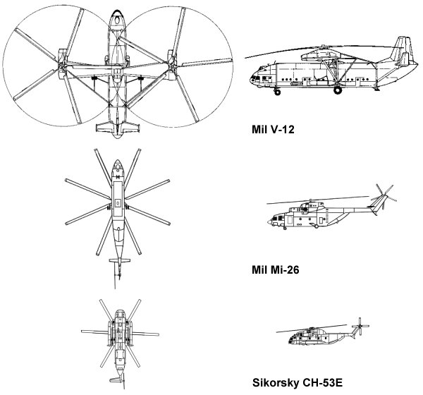 Relative size comparison of the V-12, Mi-26, and CH-53E
