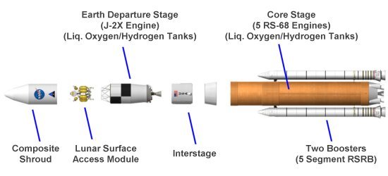 Exploded view of the Ares V rocket