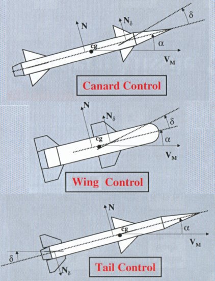 Control fin options for guided weapons